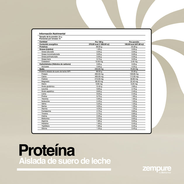 Proteína Aislada de Suero de Leche WPI